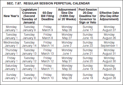 Texas Legislative Process Chart